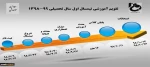 تقویم آموزشی نیم سال اول سال تحصیلی98-99 2