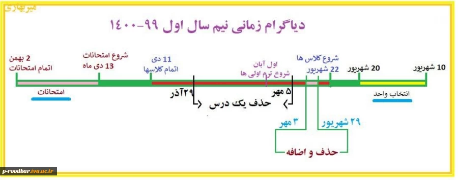 دیاگرام 2