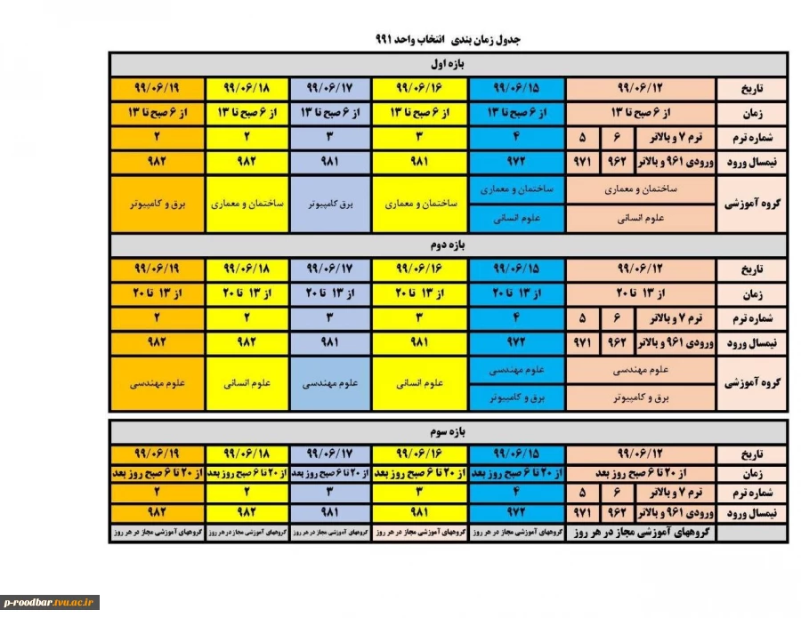 دیاگرام 3